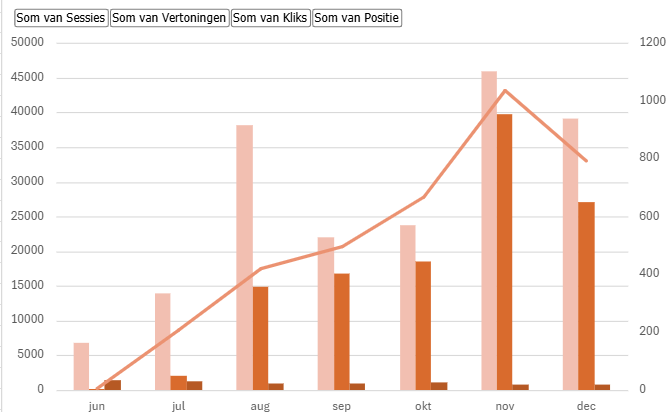 resultaten hockey blogs