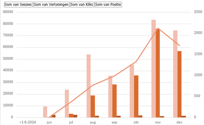 Resultaten hockey en voetbalblogs